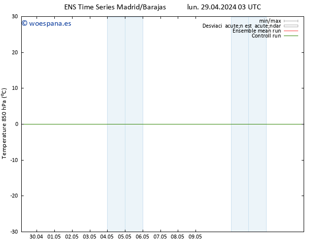 Temp. 850 hPa GEFS TS mar 30.04.2024 03 UTC