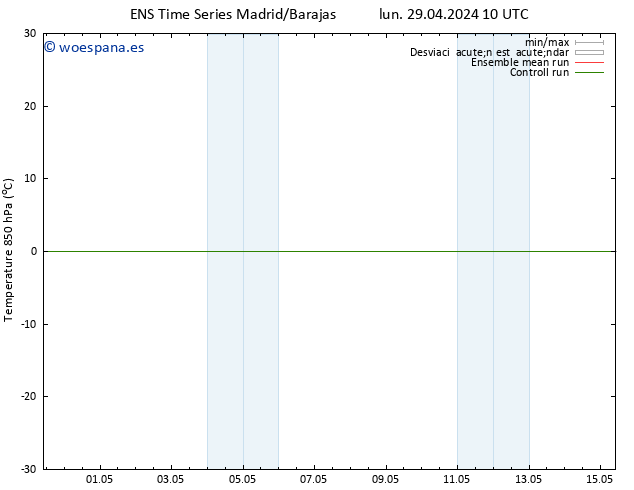 Temp. 850 hPa GEFS TS vie 03.05.2024 04 UTC