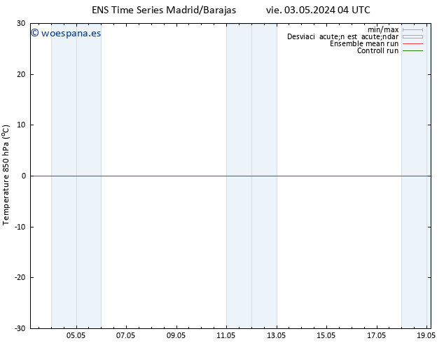 Temp. 850 hPa GEFS TS vie 03.05.2024 10 UTC
