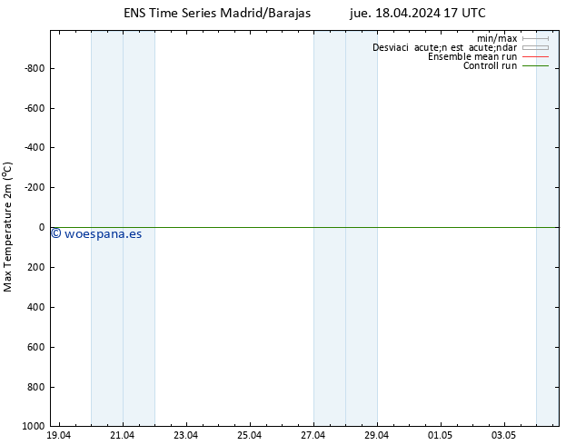 Temperatura máx. (2m) GEFS TS jue 18.04.2024 23 UTC