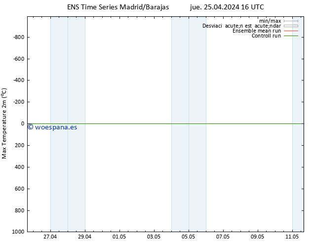 Temperatura máx. (2m) GEFS TS jue 25.04.2024 16 UTC