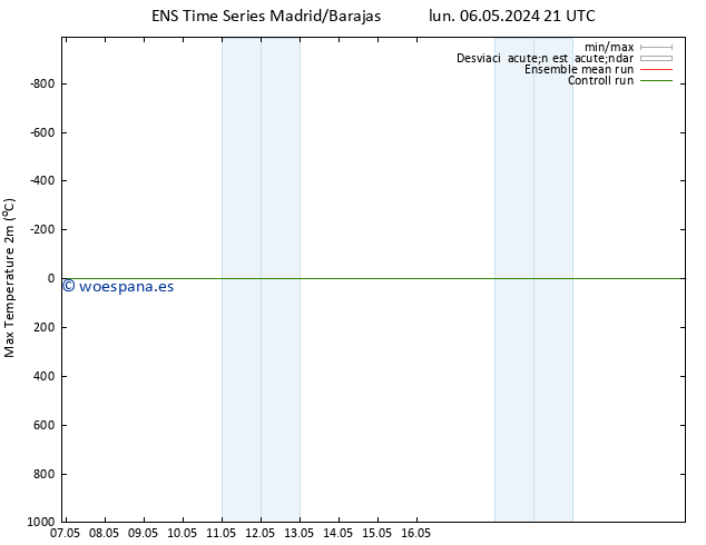 Temperatura máx. (2m) GEFS TS sáb 18.05.2024 21 UTC