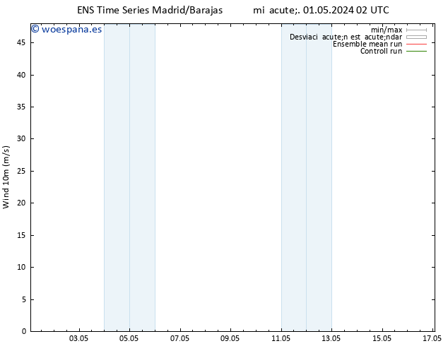 Viento 10 m GEFS TS mié 01.05.2024 08 UTC