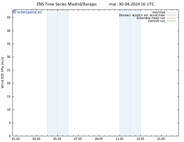 Viento 925 hPa GEFS TS dom 05.05.2024 04 UTC