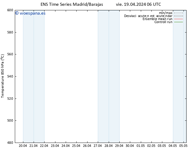 Geop. 500 hPa GEFS TS vie 19.04.2024 06 UTC