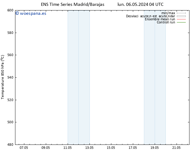 Geop. 500 hPa GEFS TS mié 08.05.2024 10 UTC