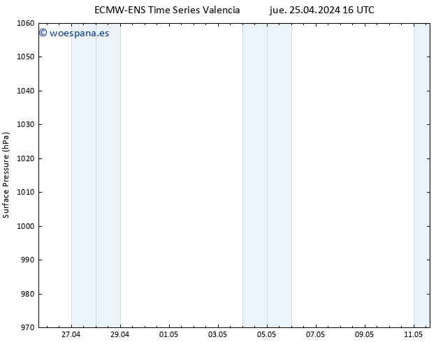 Presión superficial ALL TS vie 26.04.2024 16 UTC