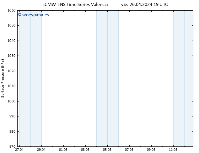 Presión superficial ALL TS sáb 27.04.2024 07 UTC