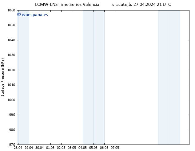 Presión superficial ALL TS lun 29.04.2024 03 UTC