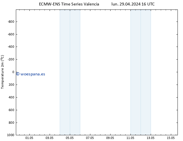 Temperatura (2m) ALL TS jue 09.05.2024 16 UTC