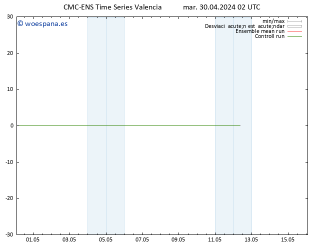 Temperatura (2m) CMC TS mar 30.04.2024 02 UTC