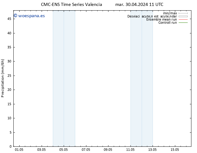 Precipitación CMC TS jue 02.05.2024 11 UTC