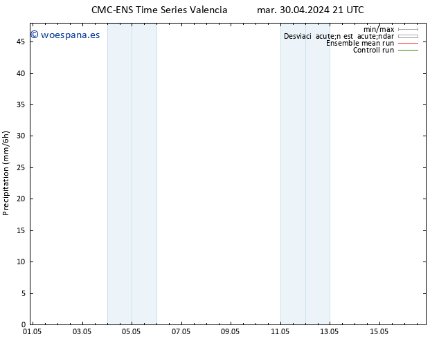 Precipitación CMC TS mié 01.05.2024 09 UTC