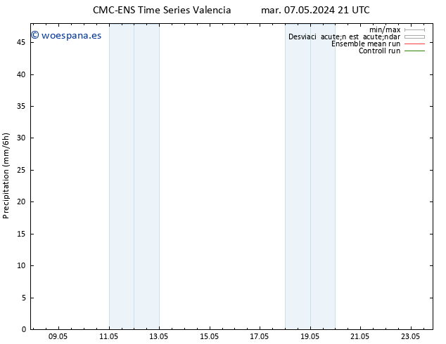 Precipitación CMC TS jue 09.05.2024 15 UTC