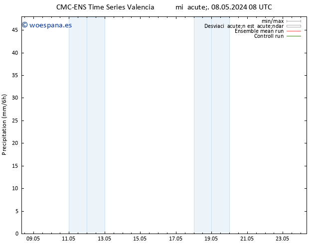 Precipitación CMC TS jue 09.05.2024 02 UTC