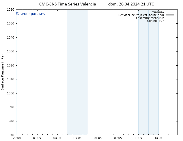 Presión superficial CMC TS dom 28.04.2024 21 UTC