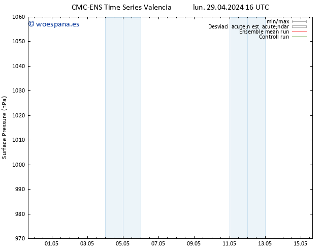 Presión superficial CMC TS jue 09.05.2024 16 UTC