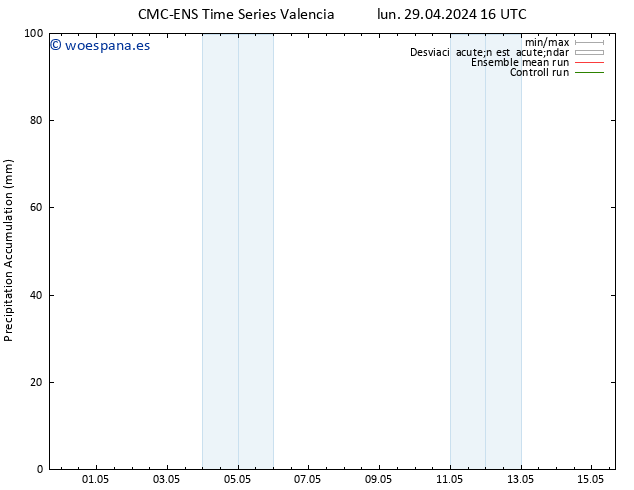 Precipitación acum. CMC TS jue 09.05.2024 16 UTC