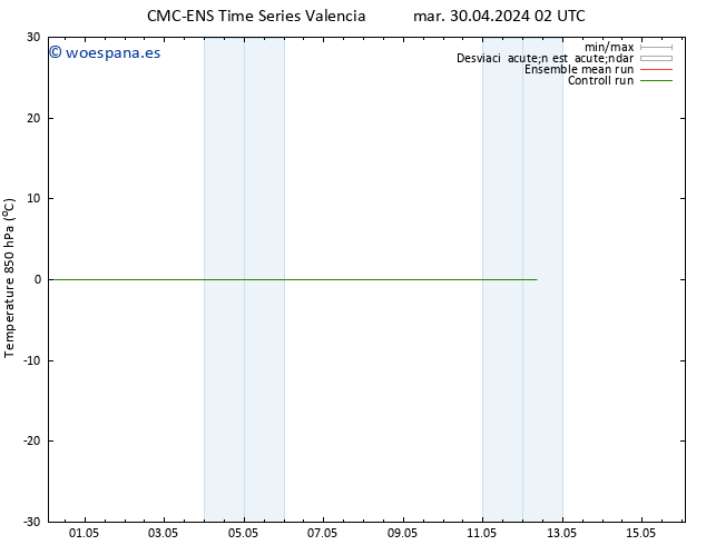 Temp. 850 hPa CMC TS mar 30.04.2024 02 UTC