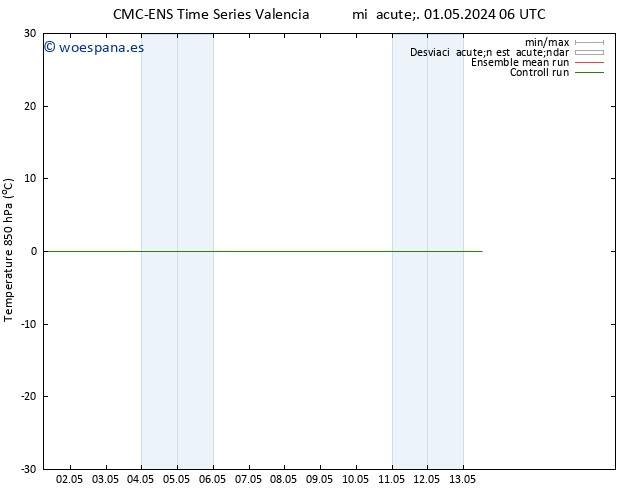 Temp. 850 hPa CMC TS mié 01.05.2024 18 UTC