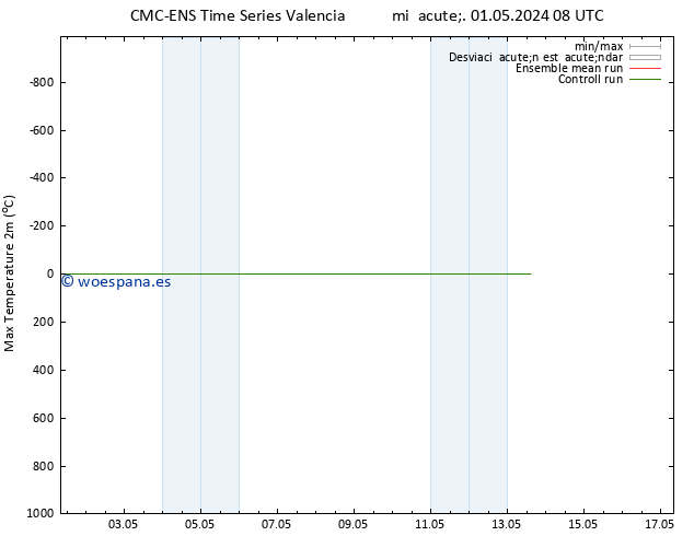 Temperatura máx. (2m) CMC TS mié 08.05.2024 20 UTC