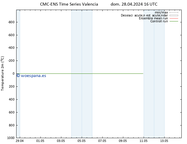 Temperatura (2m) CMC TS mar 30.04.2024 22 UTC