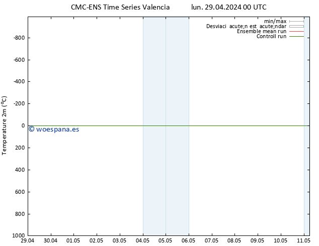 Temperatura (2m) CMC TS dom 05.05.2024 00 UTC