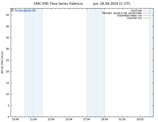 Viento 10 m CMC TS jue 18.04.2024 23 UTC