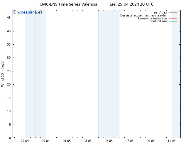 Viento 10 m CMC TS sáb 27.04.2024 02 UTC