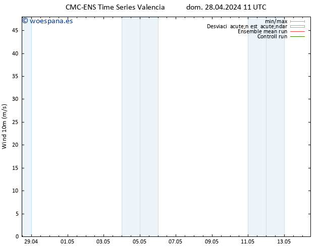 Viento 10 m CMC TS mié 08.05.2024 11 UTC