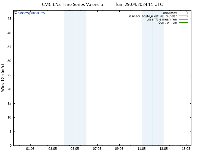 Viento 10 m CMC TS lun 29.04.2024 11 UTC