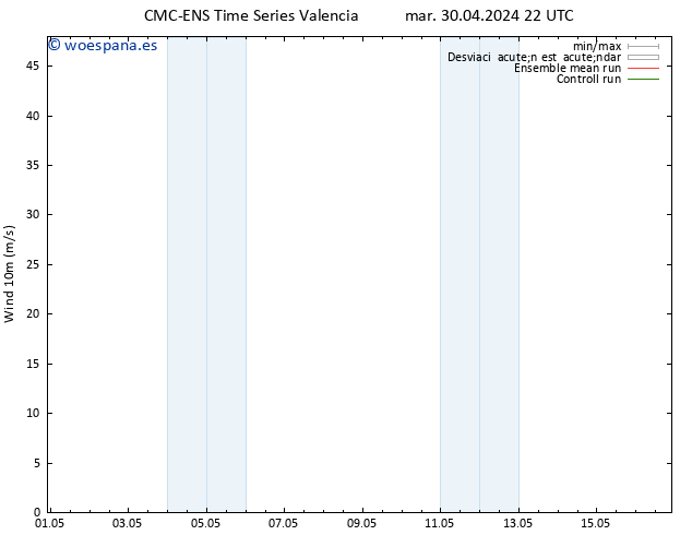 Viento 10 m CMC TS vie 03.05.2024 16 UTC