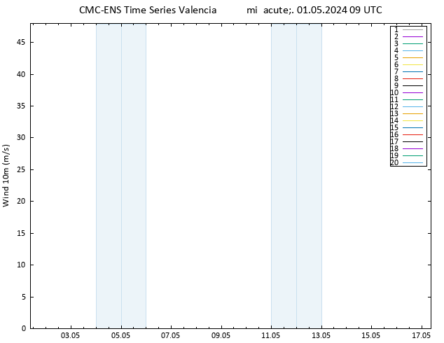 Viento 10 m CMC TS mié 01.05.2024 09 UTC