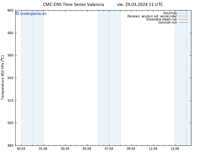Geop. 500 hPa CMC TS vie 29.03.2024 11 UTC