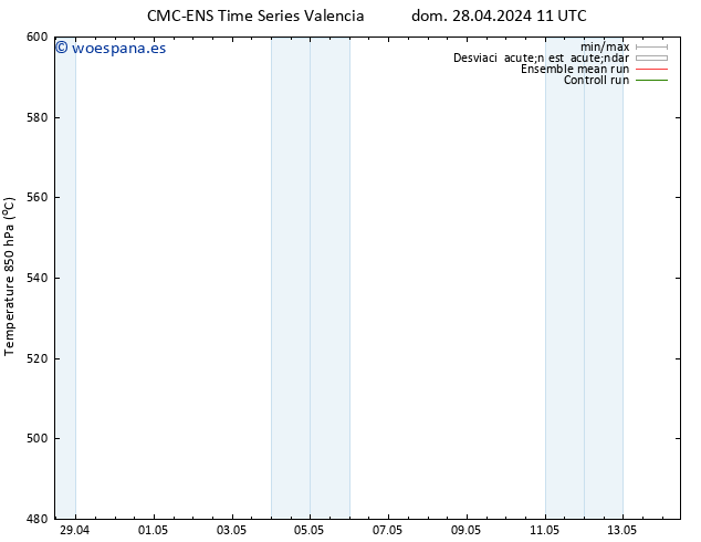 Geop. 500 hPa CMC TS lun 29.04.2024 11 UTC
