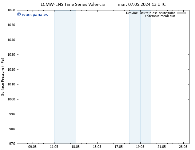 Presión superficial ECMWFTS mié 08.05.2024 13 UTC