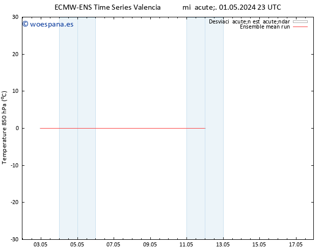Temp. 850 hPa ECMWFTS jue 02.05.2024 23 UTC
