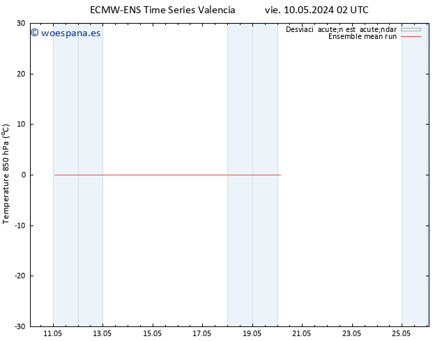 Temp. 850 hPa ECMWFTS lun 20.05.2024 02 UTC