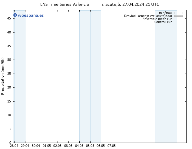 Precipitación GEFS TS vie 03.05.2024 03 UTC