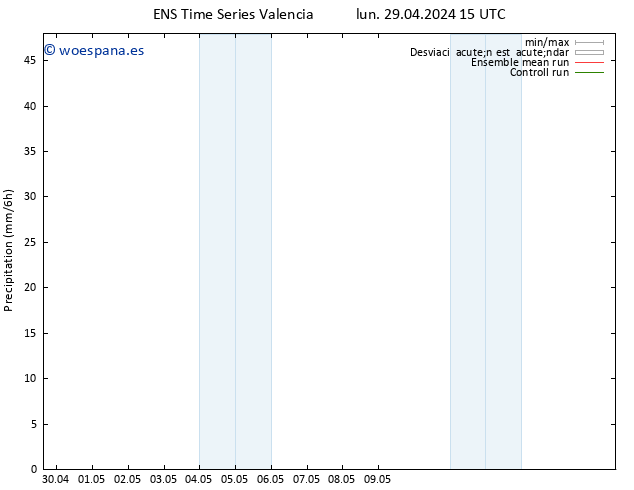 Precipitación GEFS TS jue 02.05.2024 03 UTC