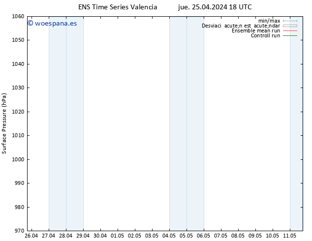 Presión superficial GEFS TS vie 26.04.2024 18 UTC