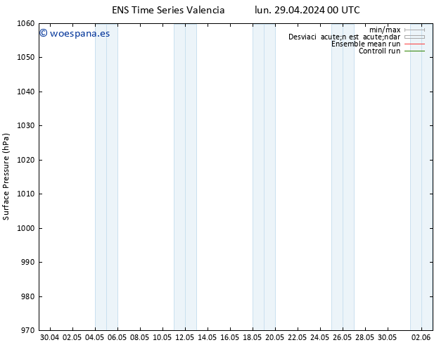 Presión superficial GEFS TS jue 02.05.2024 12 UTC