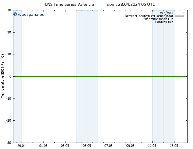 Temp. 850 hPa GEFS TS mar 30.04.2024 23 UTC