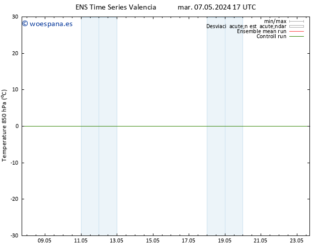 Temp. 850 hPa GEFS TS mar 07.05.2024 23 UTC