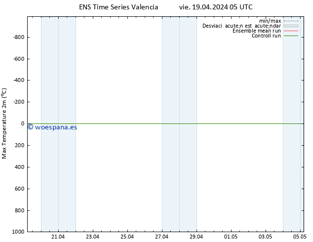 Temperatura máx. (2m) GEFS TS vie 19.04.2024 11 UTC