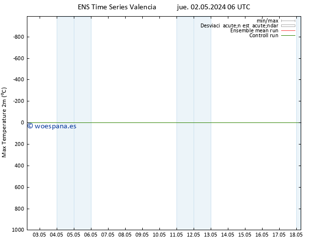 Temperatura máx. (2m) GEFS TS jue 02.05.2024 12 UTC