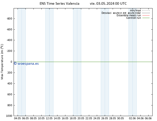 Temperatura máx. (2m) GEFS TS sáb 04.05.2024 06 UTC