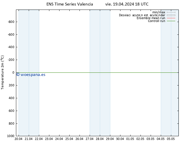 Temperatura (2m) GEFS TS sáb 20.04.2024 00 UTC