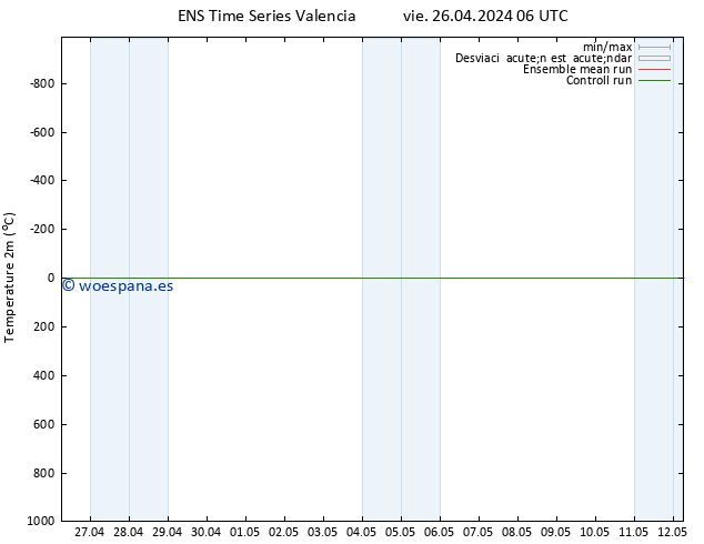 Temperatura (2m) GEFS TS vie 26.04.2024 06 UTC