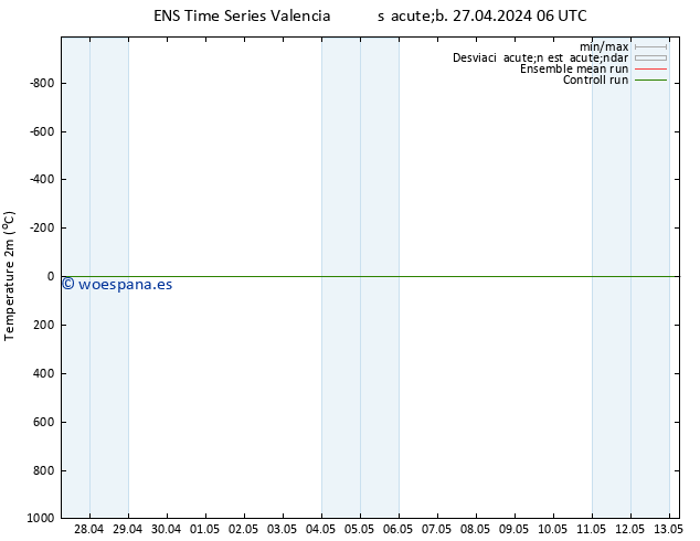 Temperatura (2m) GEFS TS jue 02.05.2024 00 UTC